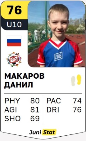 Макаров Данил