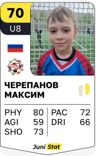 Черепанов Максим