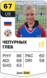 Чепурных Глеб