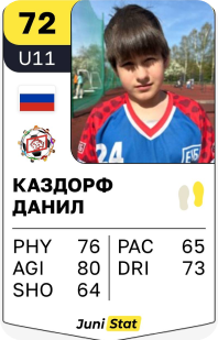 Каздорф Данил