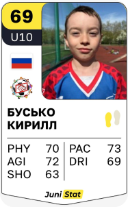 Бусько Кирилл