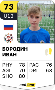 Бородин Иван