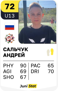 Сальчук Андрей