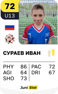 Сураев Иван