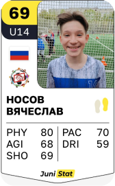 Носов Вячеслав