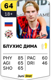 Блухис Дмитрий