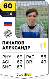 Пачалов Александр