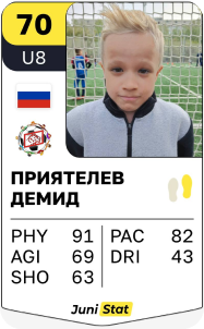 Приятелев Демид