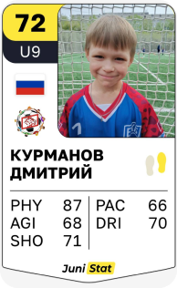 Курманов Дмитрий