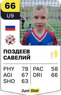 Поздеев Савелий