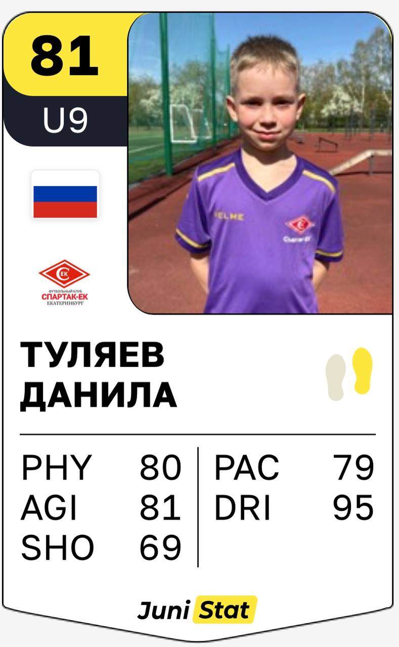 Туляев Данила